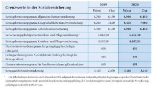 Grenzwerte in der Sozialversicherung SHBB Bad Oldesloe